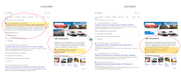 Google to Roll Back Knowledge Panel, Featured Snippet-like Variant